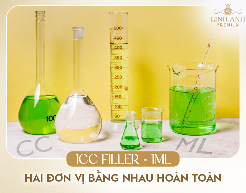 1cc bằng bao nhiêu ml