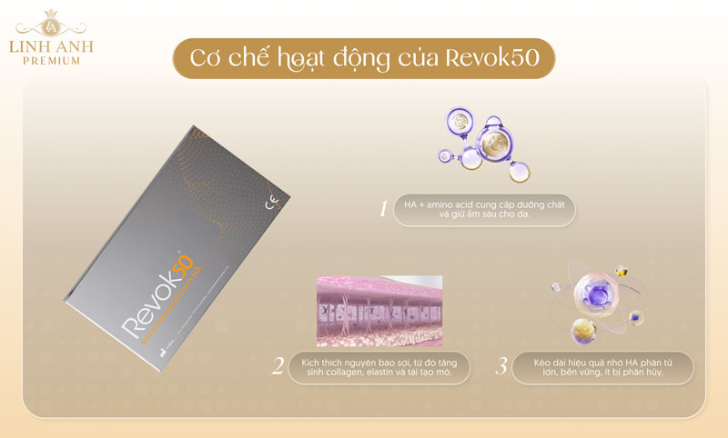 Cơ chế hoạt động của Revok50