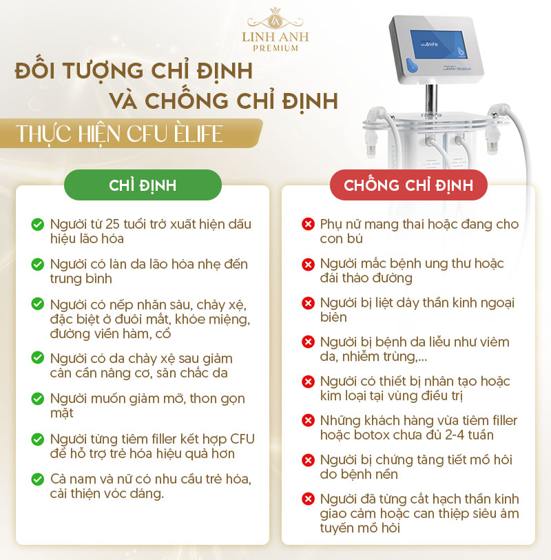 Đối tượng nên và không nên thực hiện công nghệ CFU Èlife
