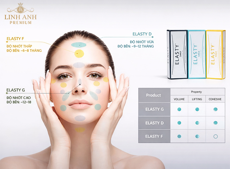 Filler Elasty phân loại