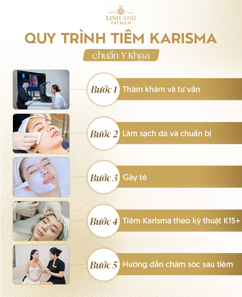 Liệu trình tiêm Karisma