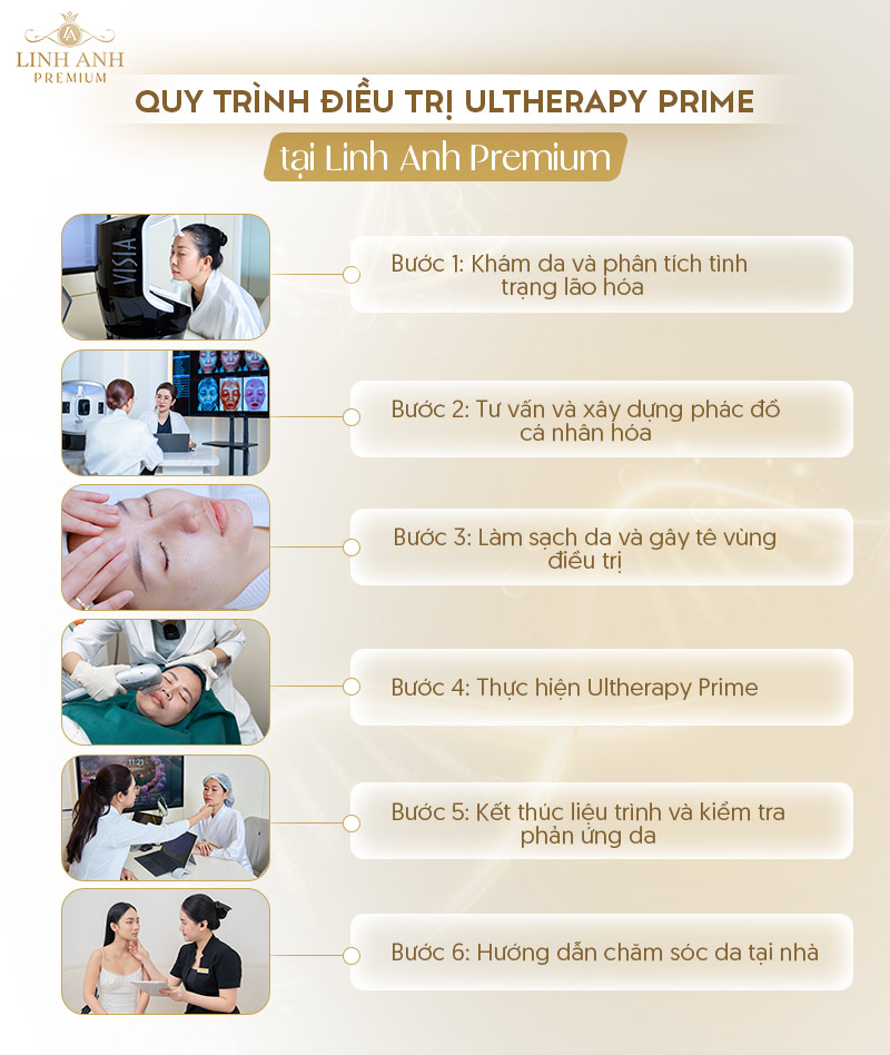 Quy trình điều trị Ultherapy Prime
