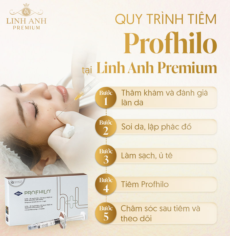 Quy trình Tiêm Profhilo