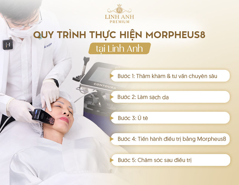 Quy trình trẻ hóa bằng công nghệ Morpheus8 tại Linh An Premium