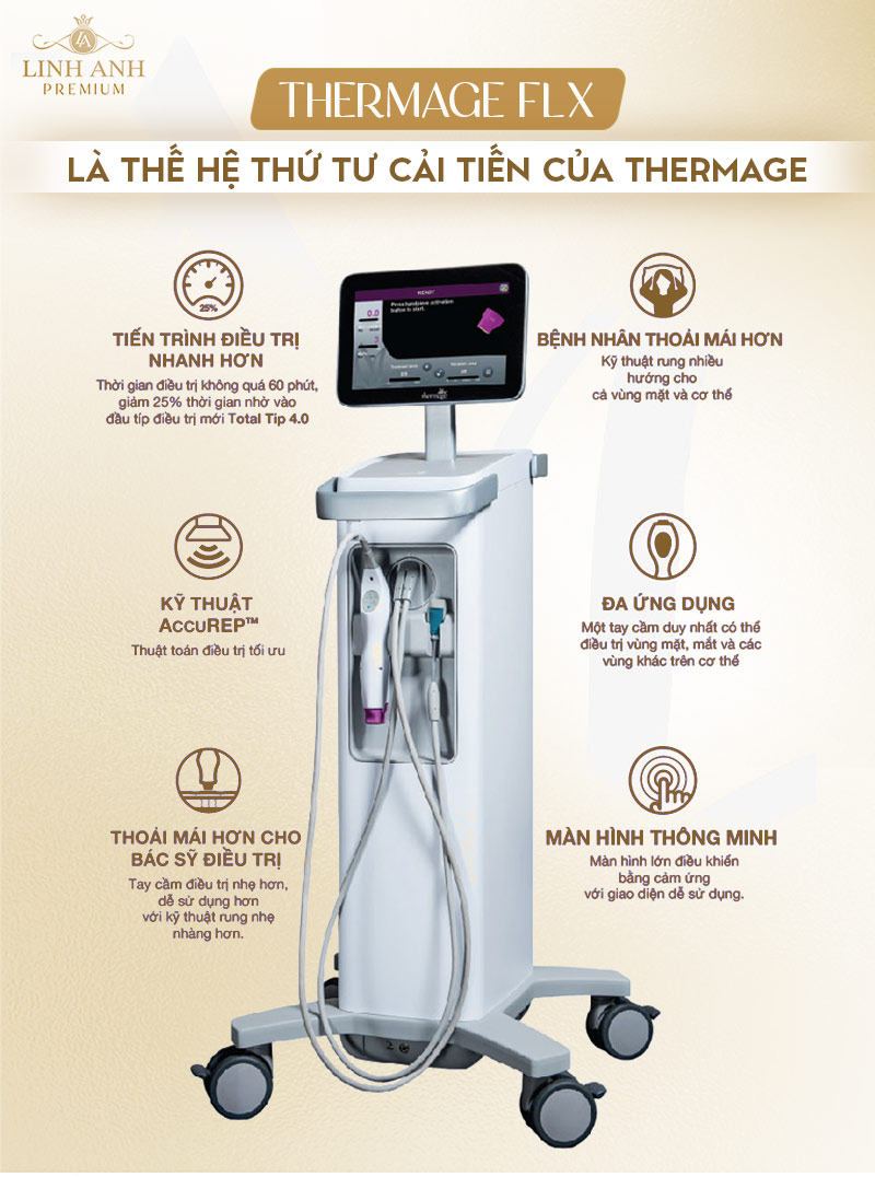 Thermage FLX là gì