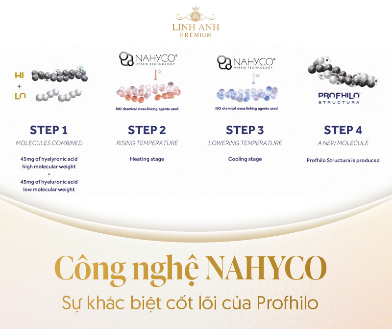 Tiêm Profhilo là gì