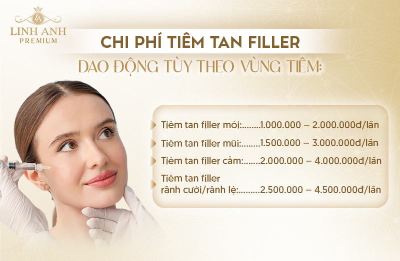 Tiêm tan filler giá bao nhiêu