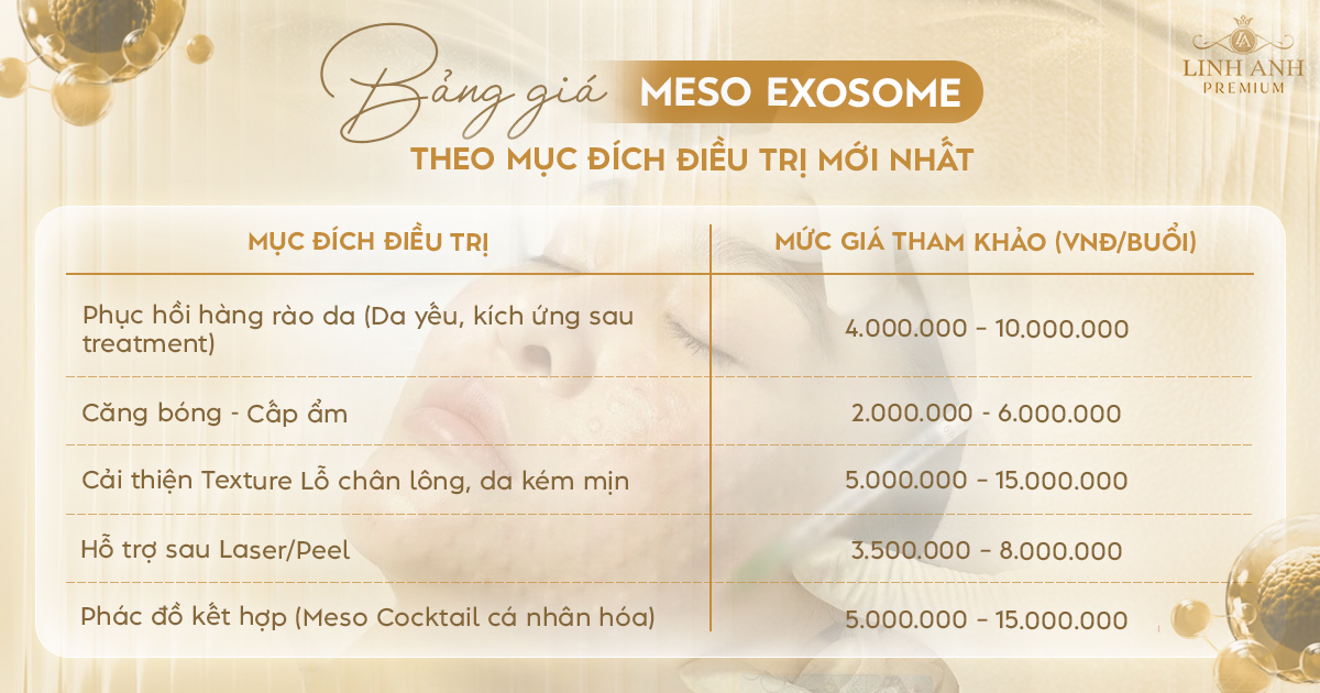 meso exosome giá bao nhiêu