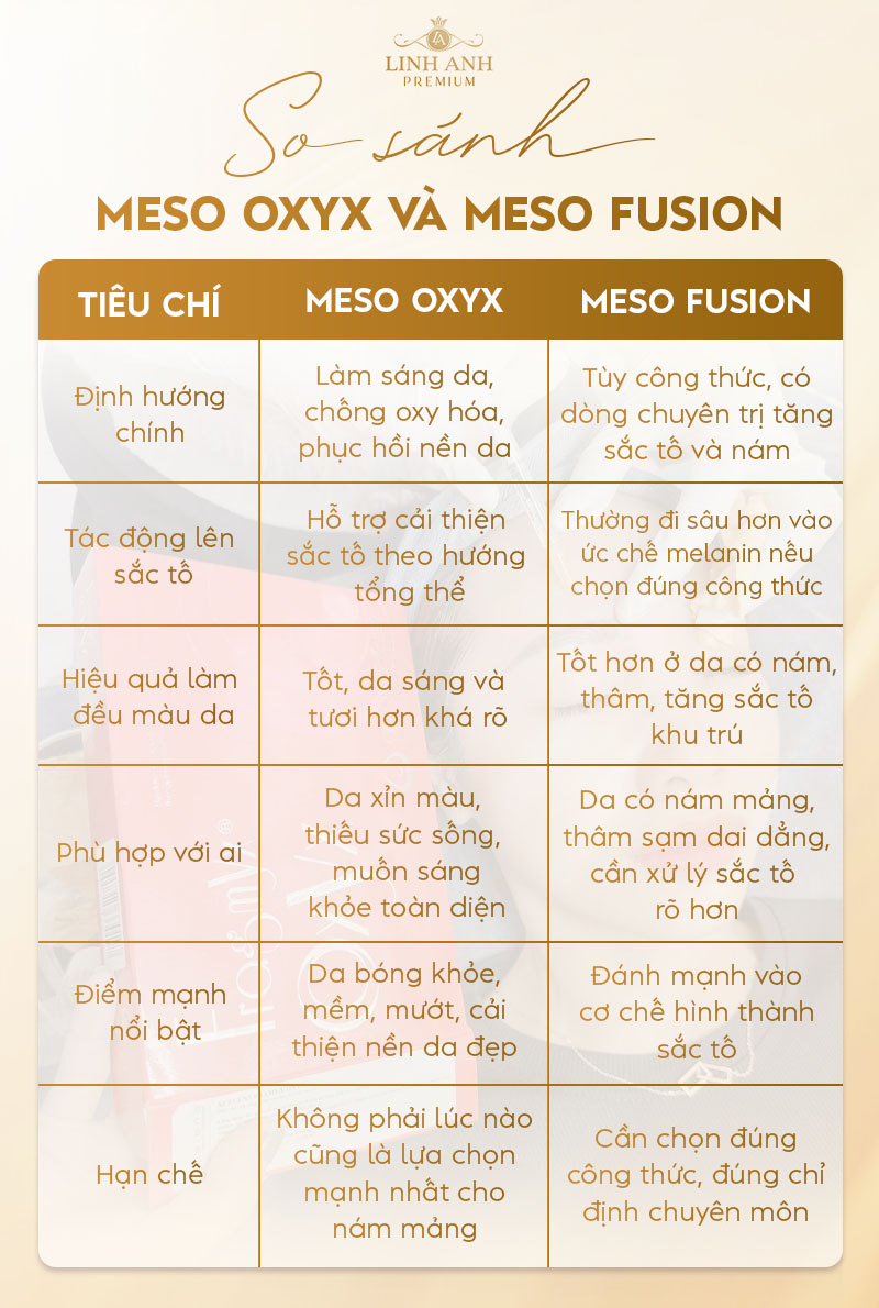 meso oxyx và meso Fusion