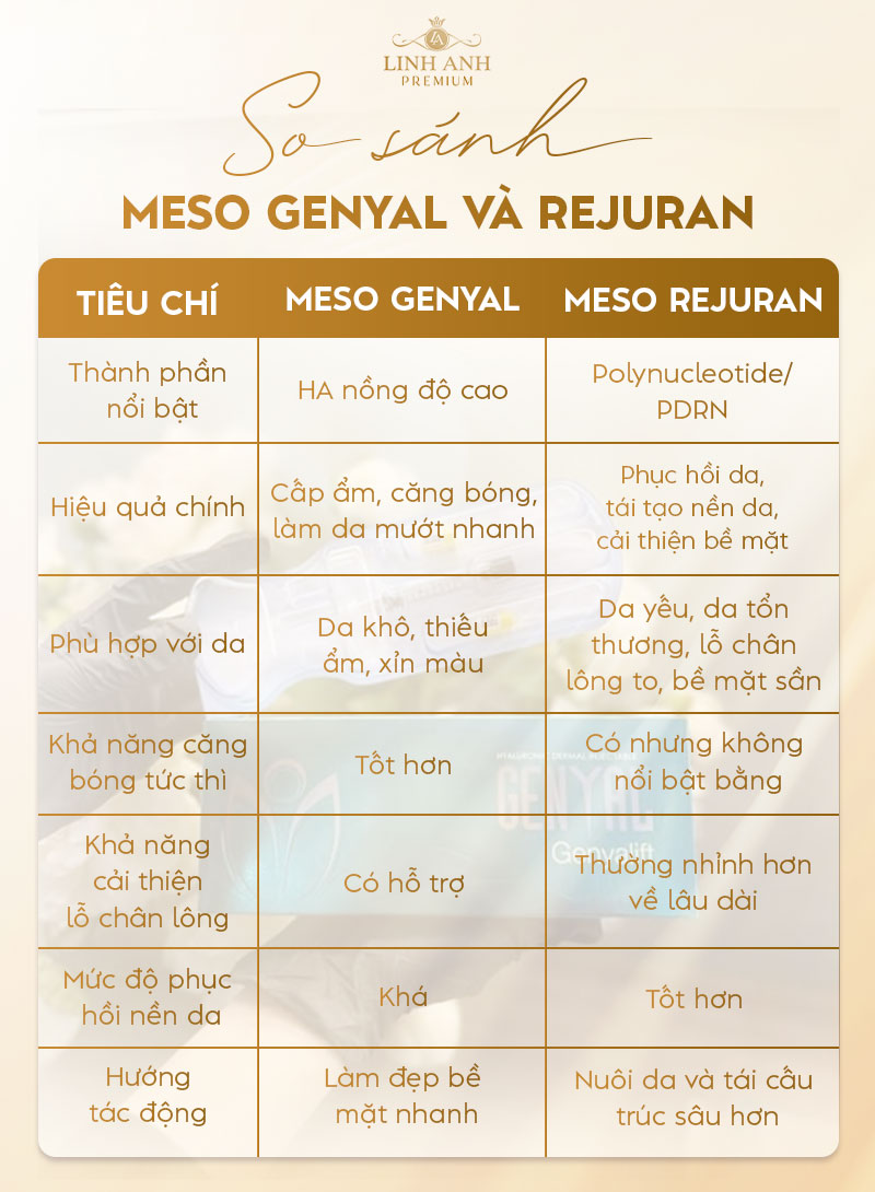 So sánh meso Genyal và meso Rejuran