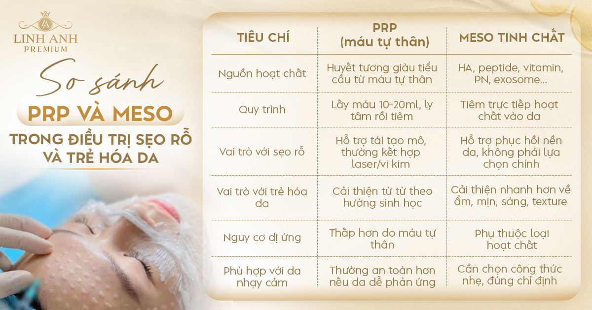 Tiêm Meso và PRP khác nhau như thế nào?