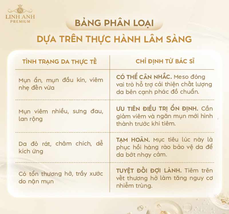 Vì sao da mụn không nên tiêm Meso ngay